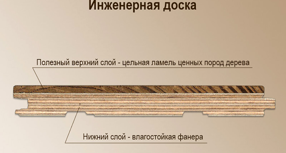 Инженерная доска и её слои